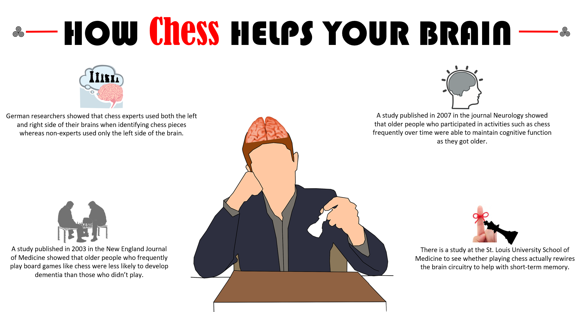 Chess Review — AcTo Dementia